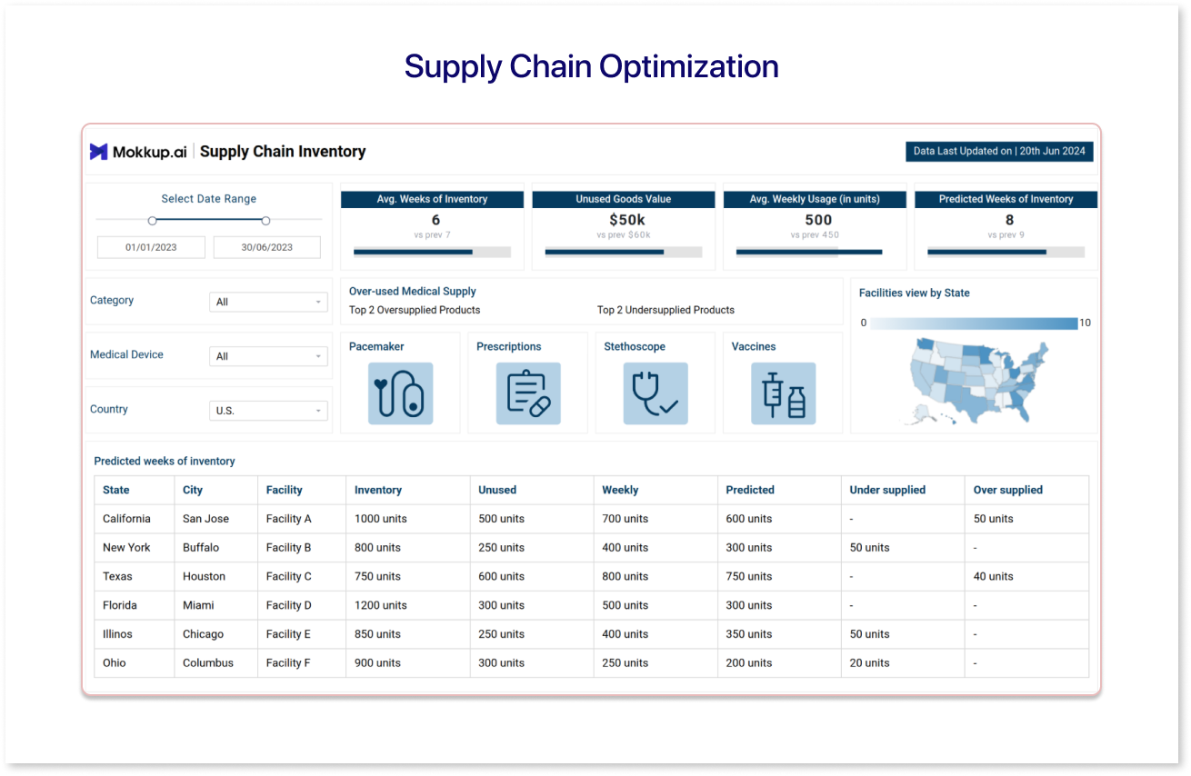 Supply Chain Optimization