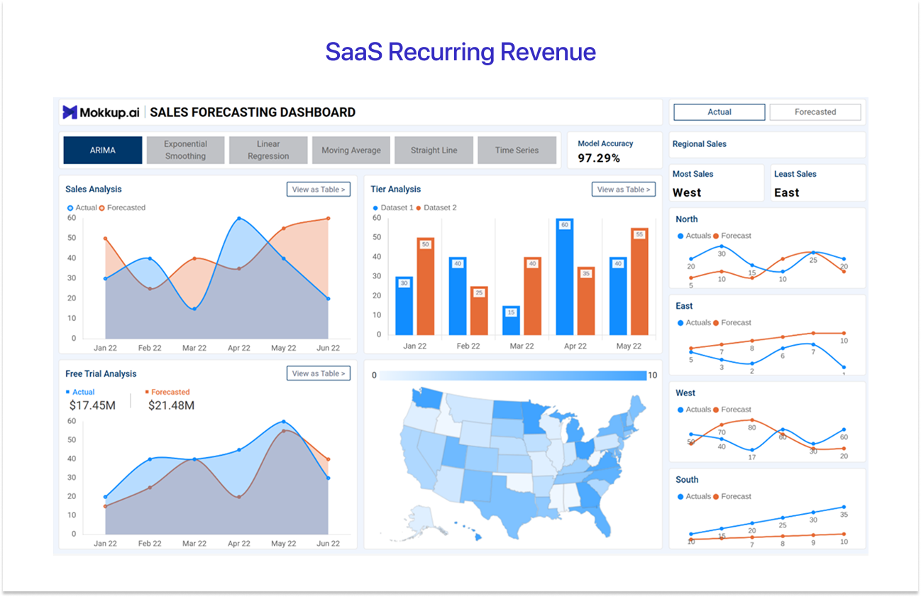 SaaS Recurring Revenue Dashboard Template
