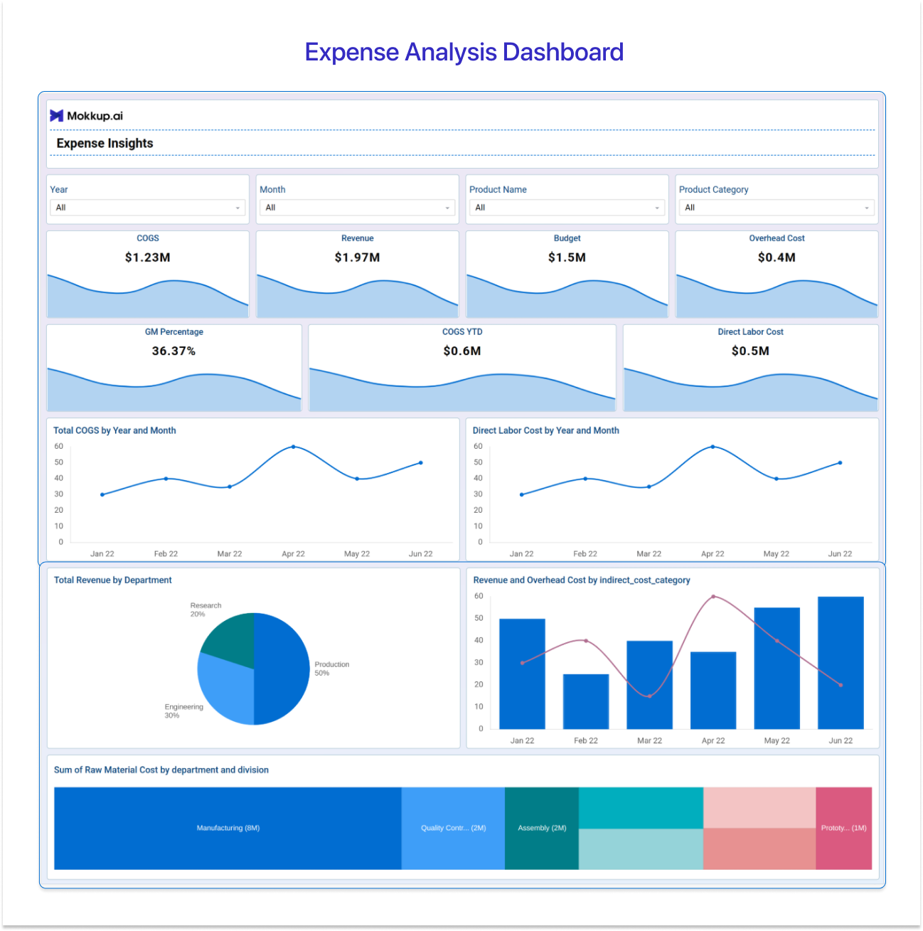 Power BI Finance Dashboard template for Expense Analysis