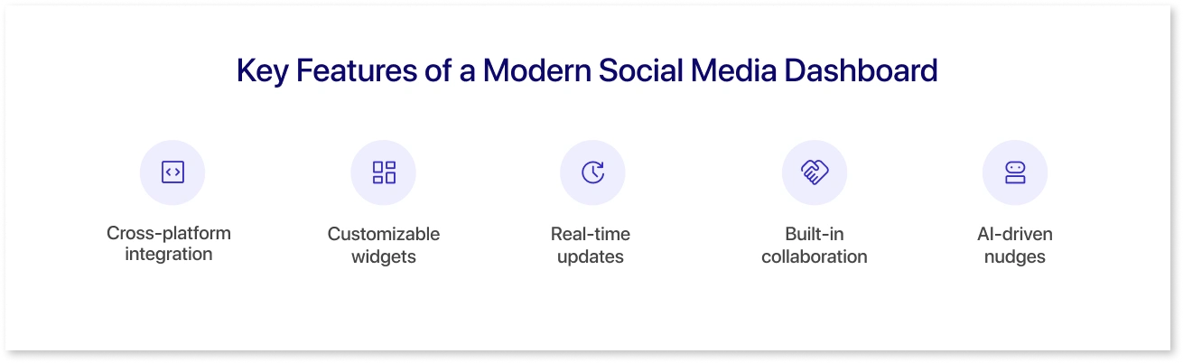 Key features of a Modern social media dashboard