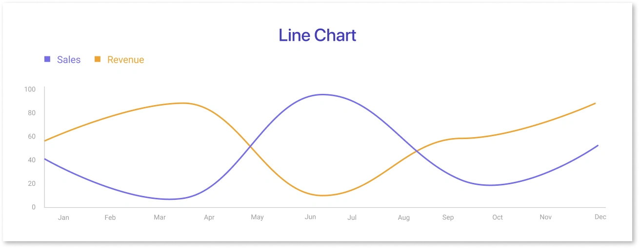 What is a line chart?