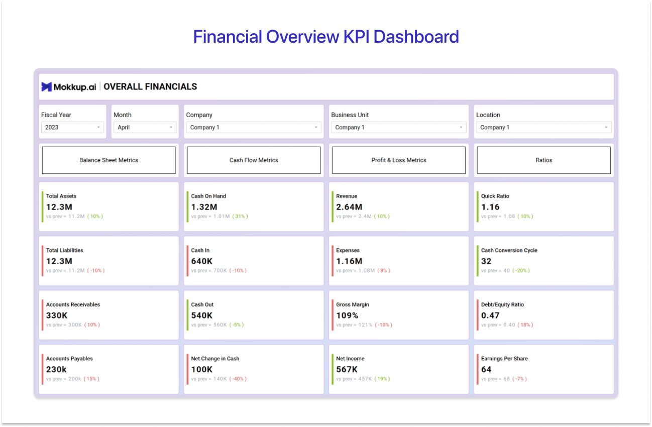 Tableau KPI dashboard example for Financial Overview 
