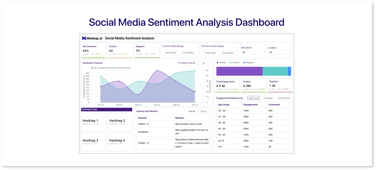 Social Media sentiment analysis dashboard