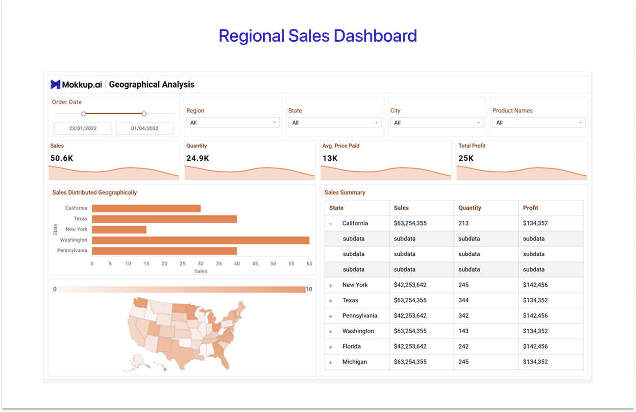 Regional Sales Dashboard Template
