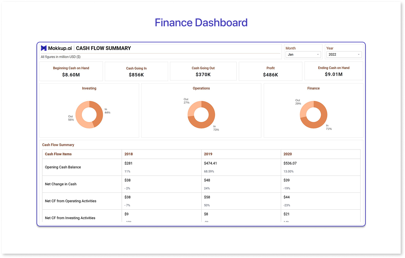 Finance Dashboard