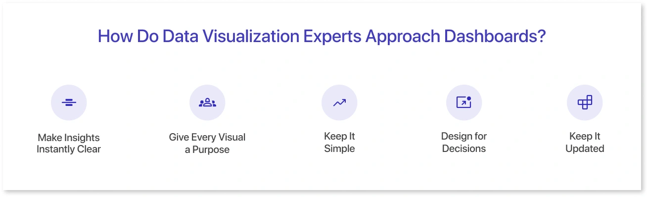 How Do Data Visualization Experts Approach Dashboards?