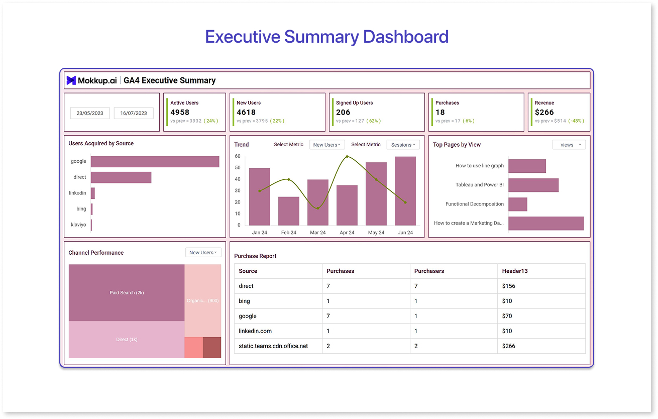 Executive Summary Dashboards