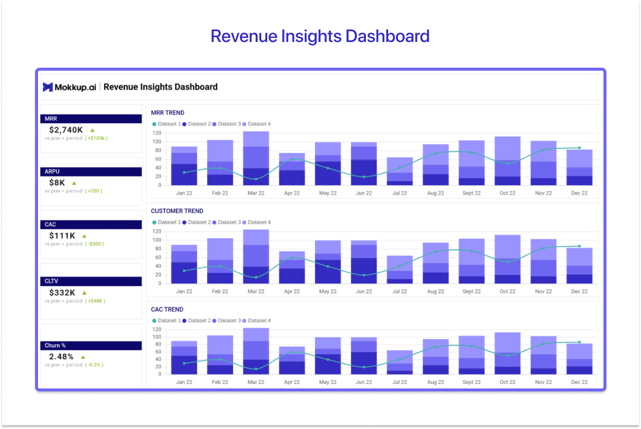 Revenue Insights Dashboard