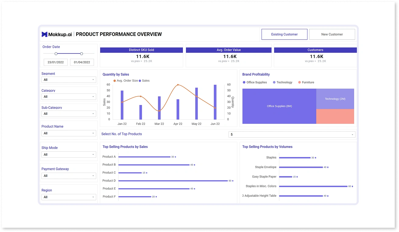 Ecommerce Product Insights Dashboard Template