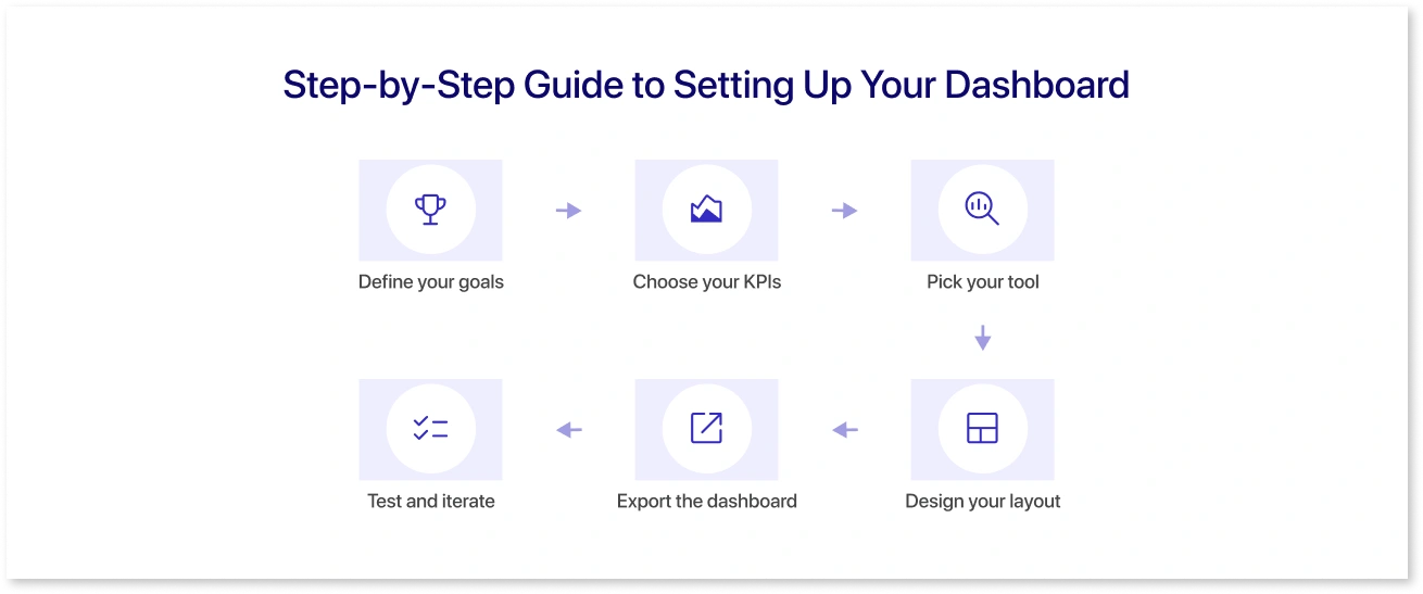 Step-by-Step Guide to Setting Up Your Dashboard