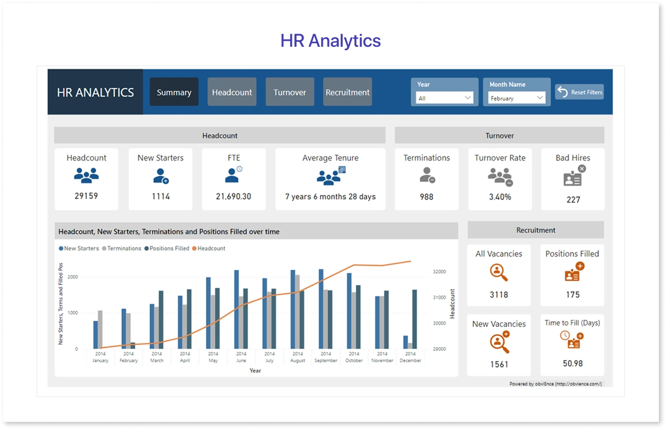 HR Analytics