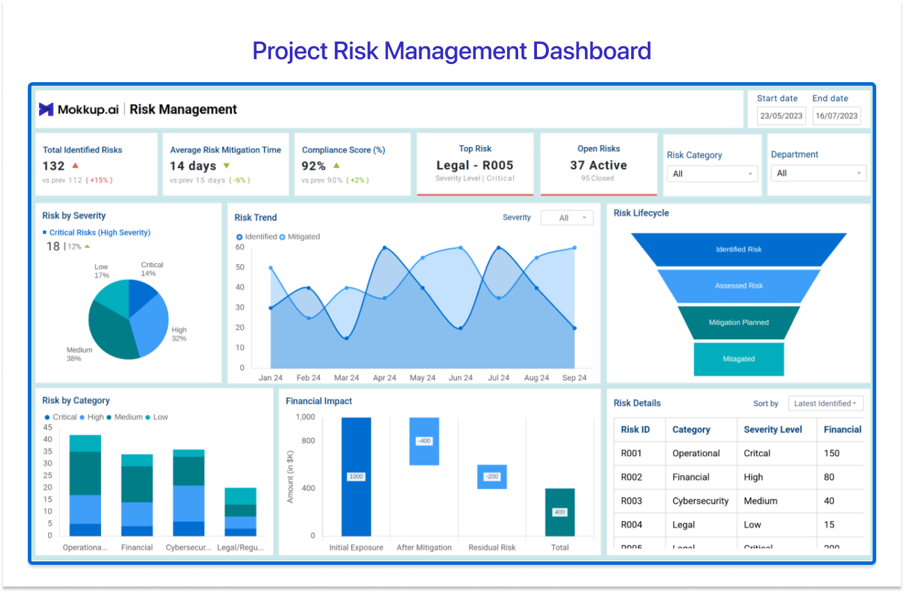 Project Risk Management Dashboard