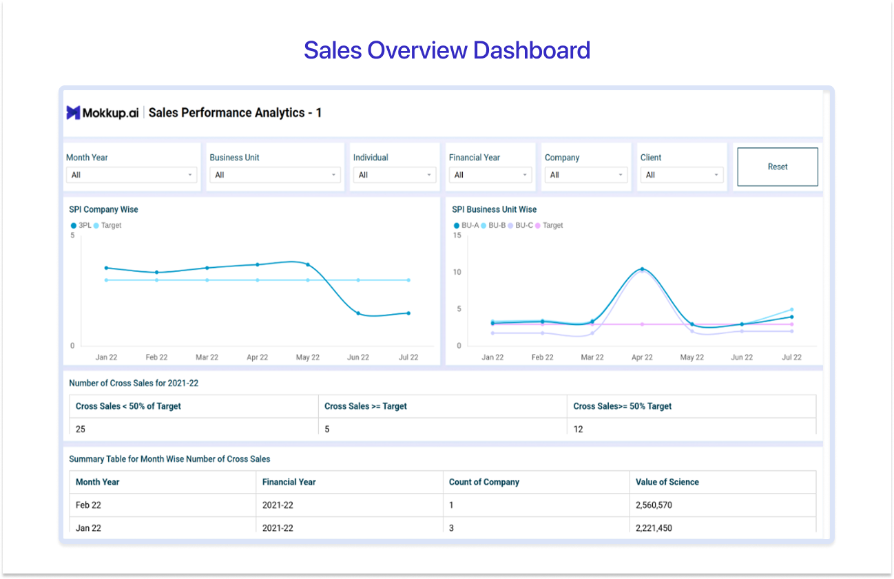 Sales Overview Dashboard Template