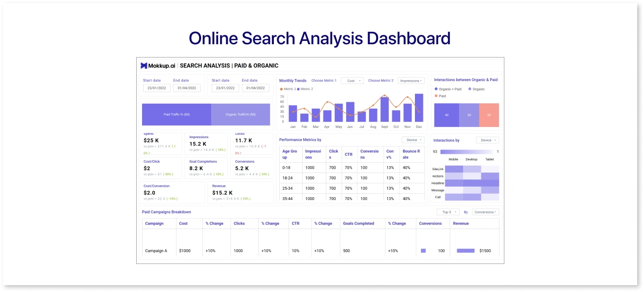 Online Search Analysis Dashboard