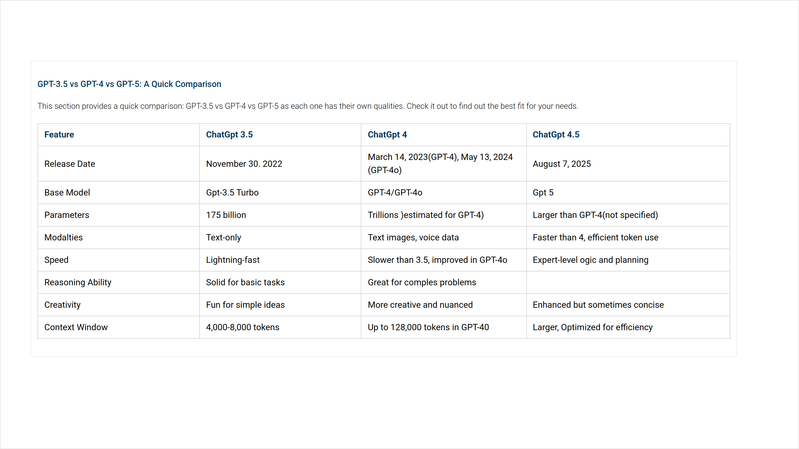 Comparison Table