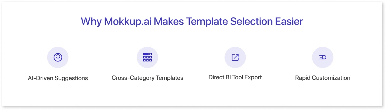 Why Mokkup.ai Makes Template Selection Easier