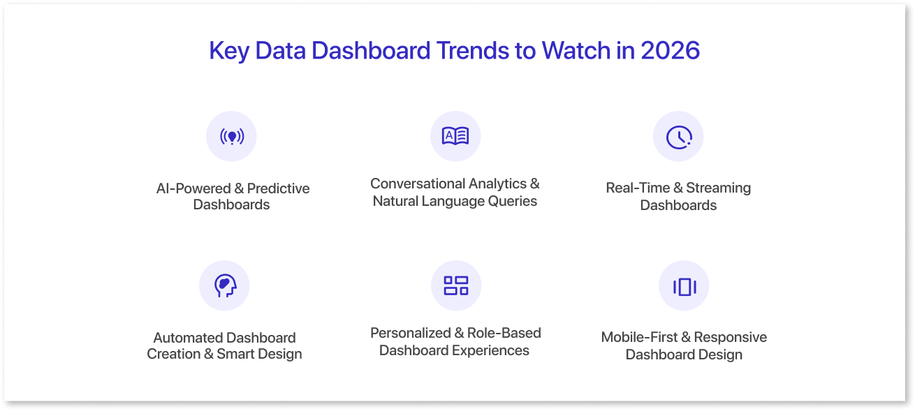 Key Data Dashboard Trends to Watch in 2026