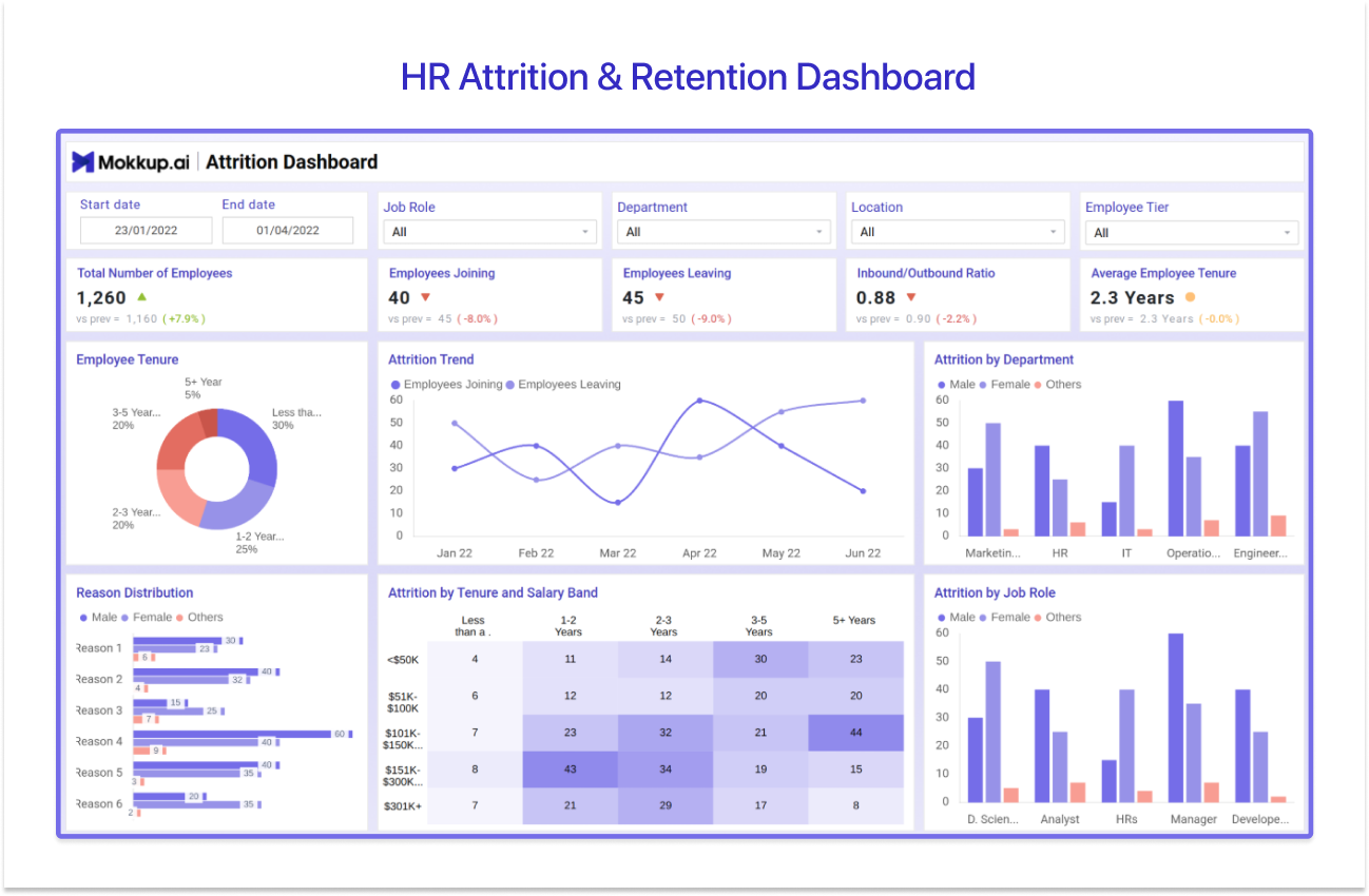 Power BI HR dashboard example for employee attribution and retention