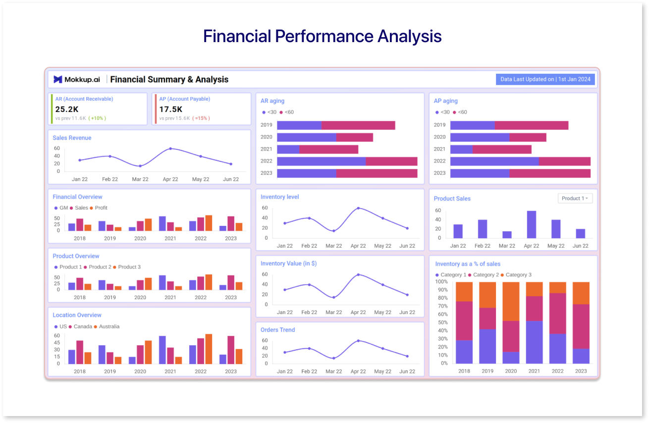 Financial Performance Analysis