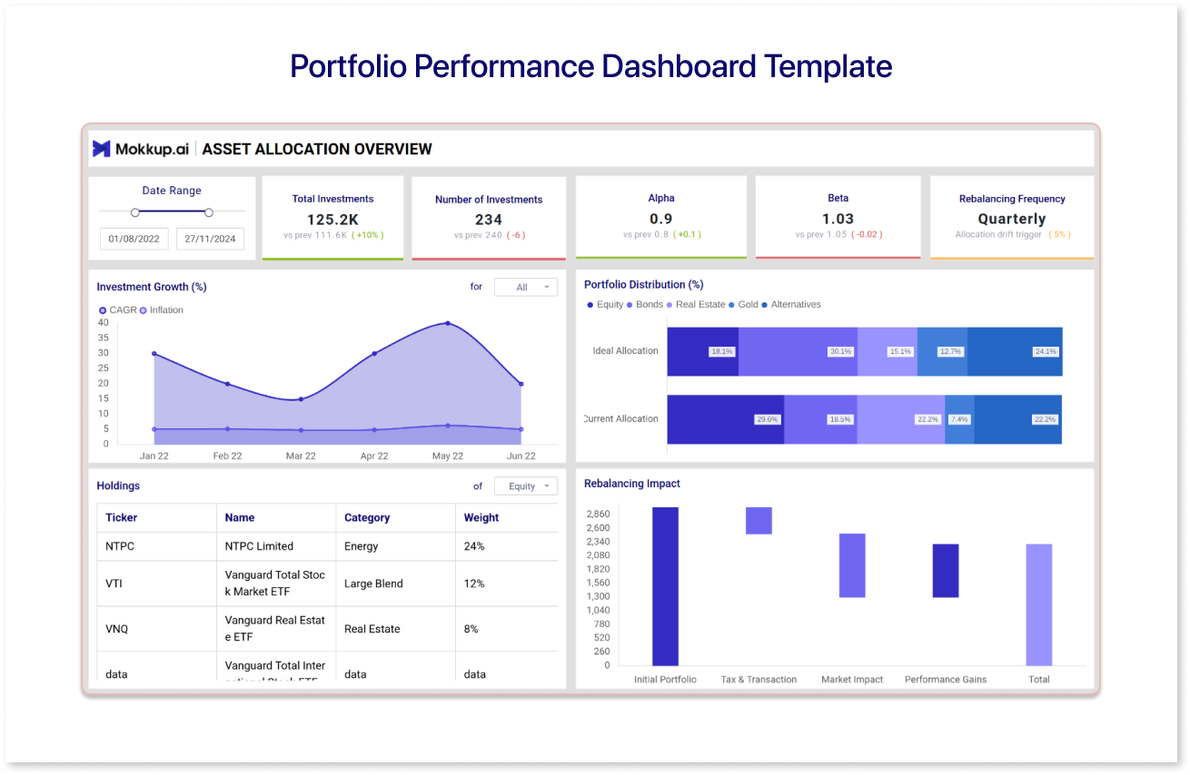 Portfolio Performance Dashboard Template