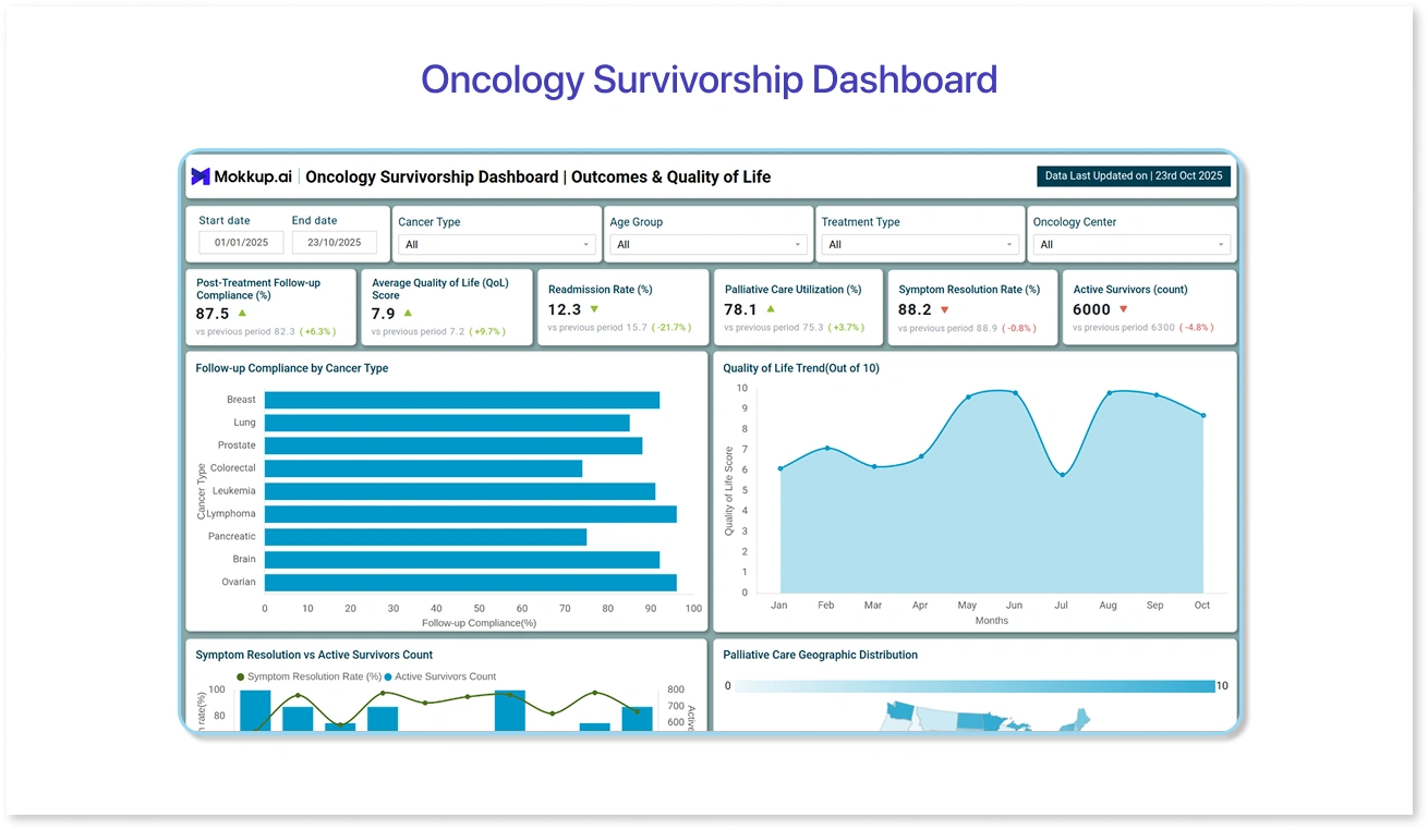 An image showing oncology survivorship dashboard preview