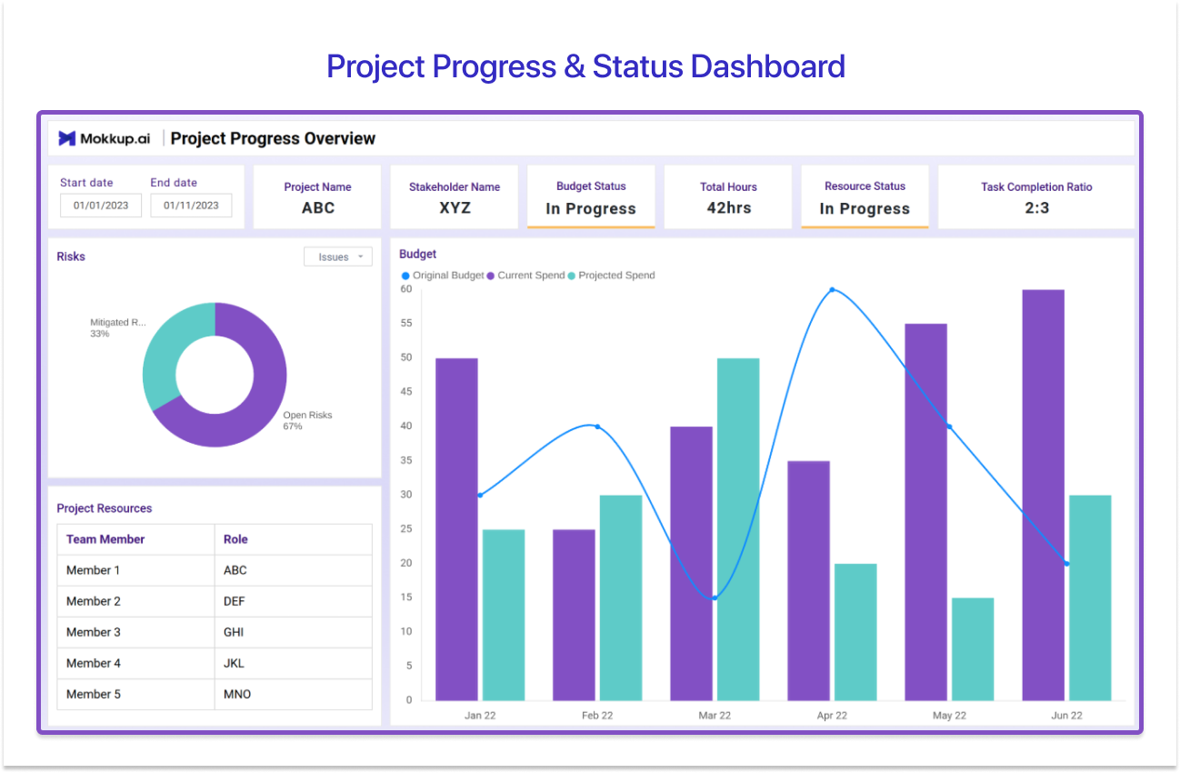 Project Progress & Status Dashboard