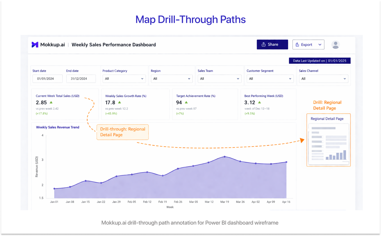 Map Drill-Through Paths