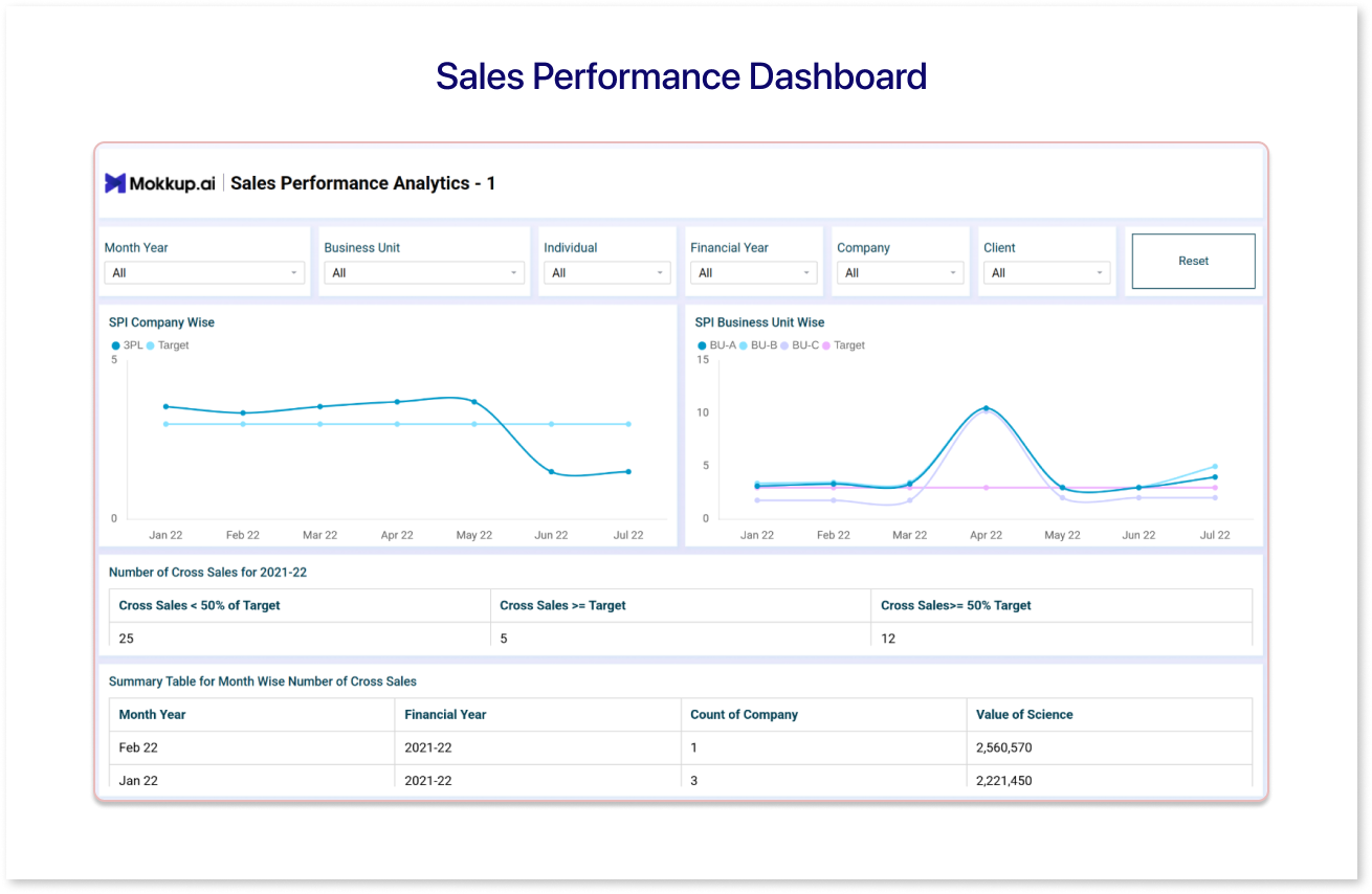 Sales Performance Dashboard