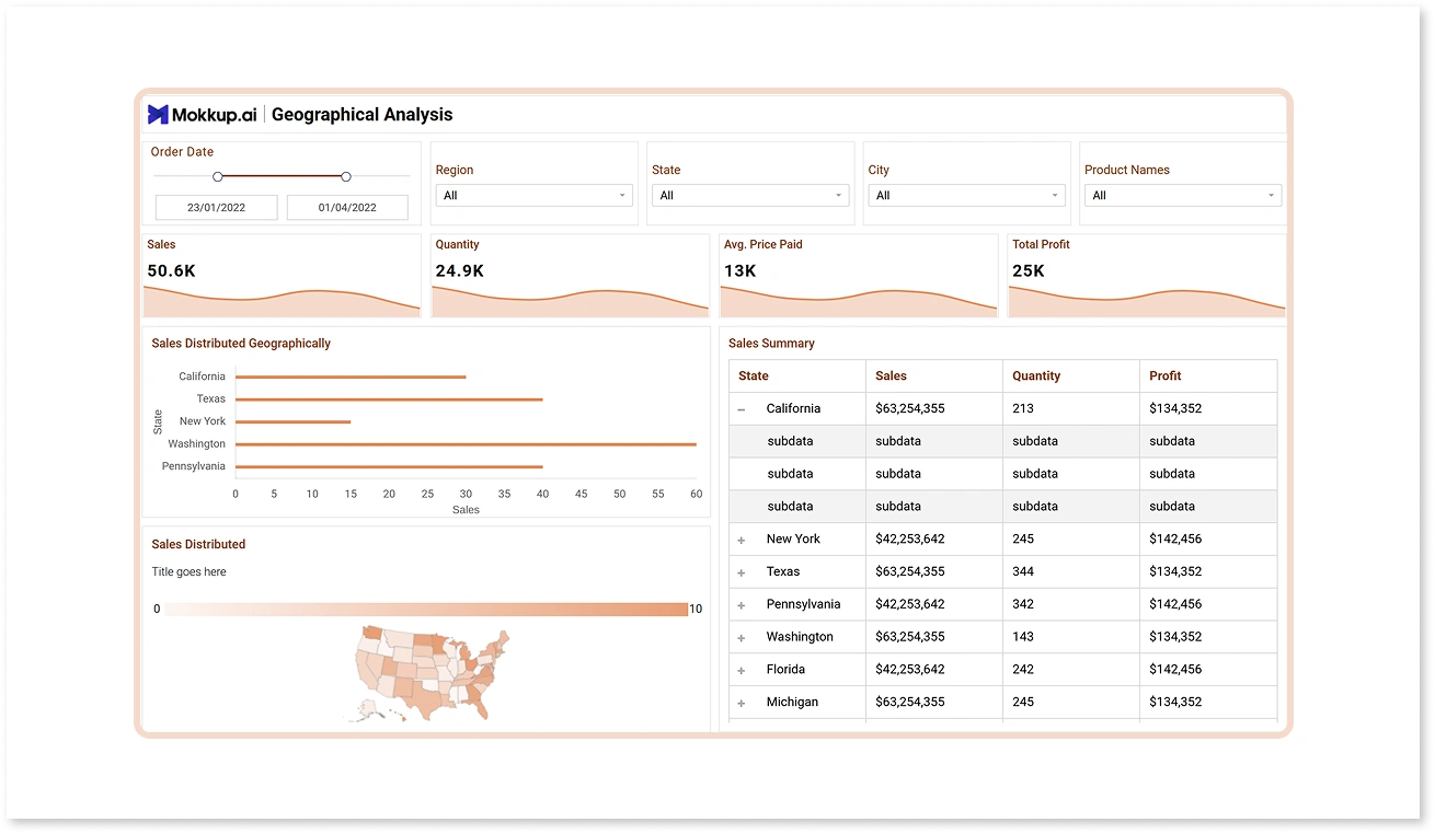  Ecommerce Geographical Analysis Dashboard Template