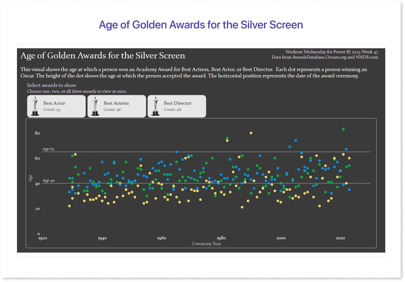 Age of Golden Awards for the Silver Screen