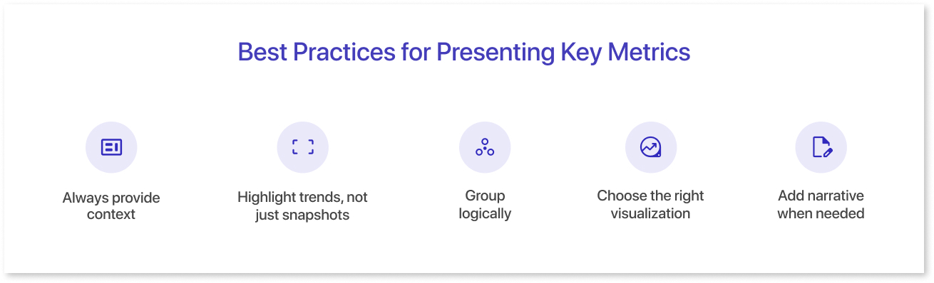 Best Practices for Presenting Key Metrics