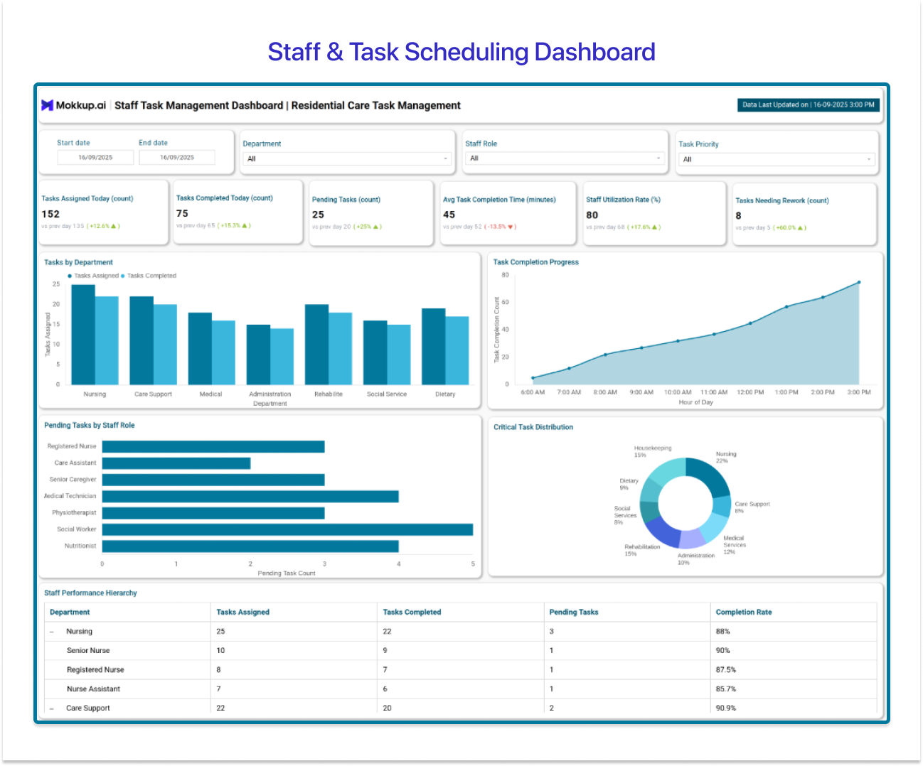 Staff & Task Scheduling Dashboard