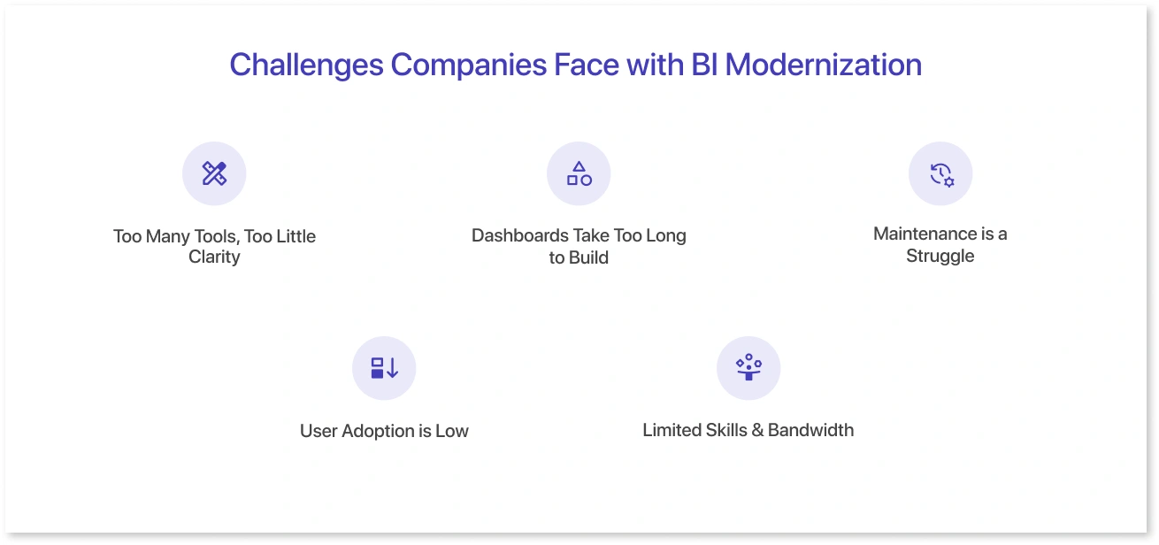 Challenges Companies Face with BI Modernization