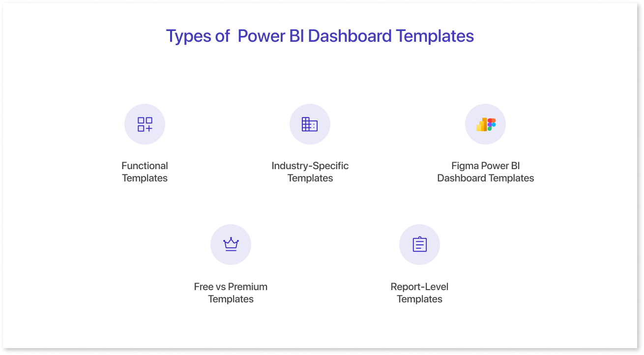 Types of Power BI Dashboard Templates