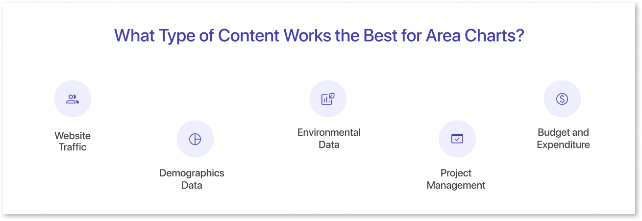 What content works best for area charts