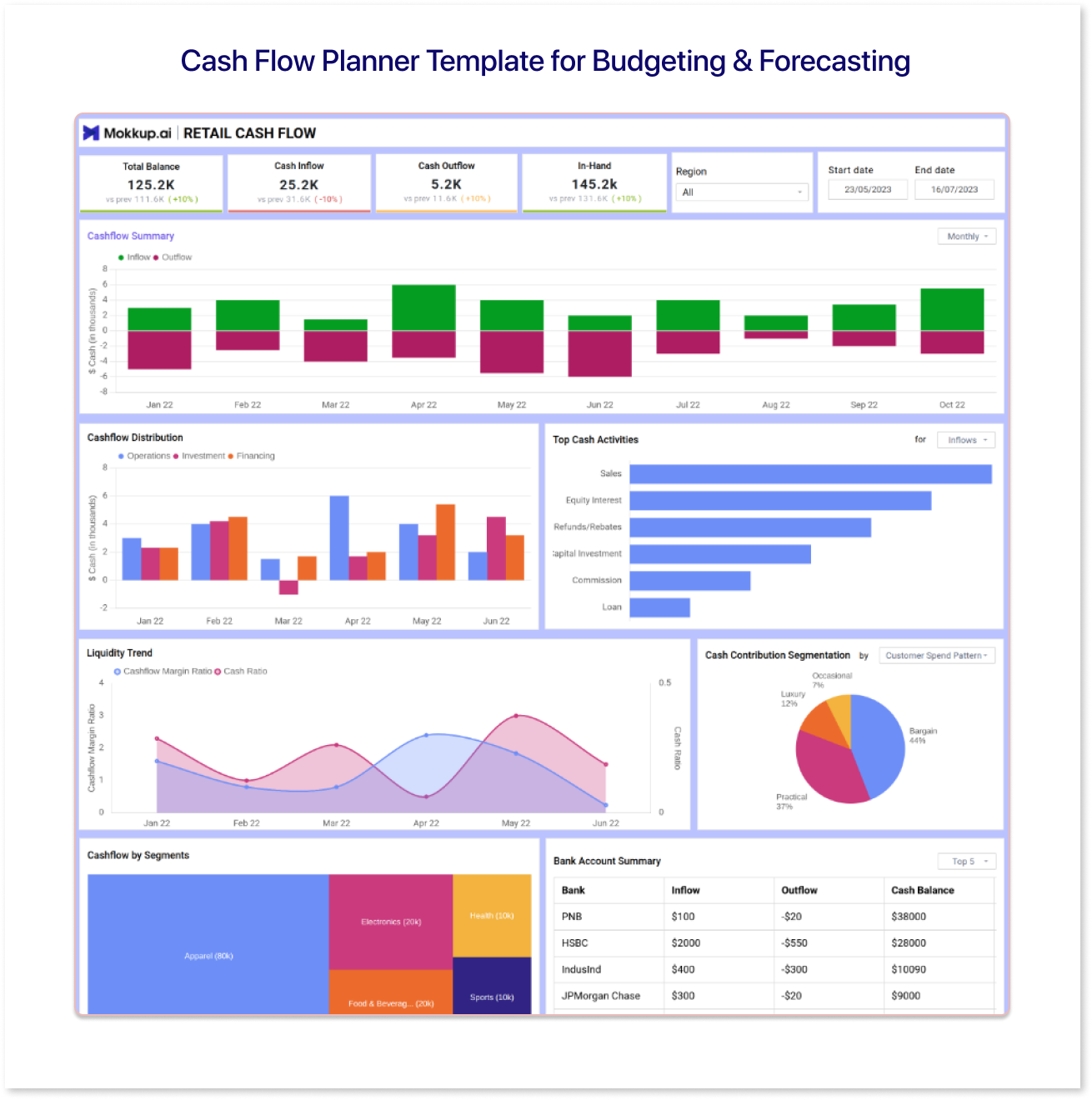 Cash Flow Planner Template for Budgeting & Forecasting