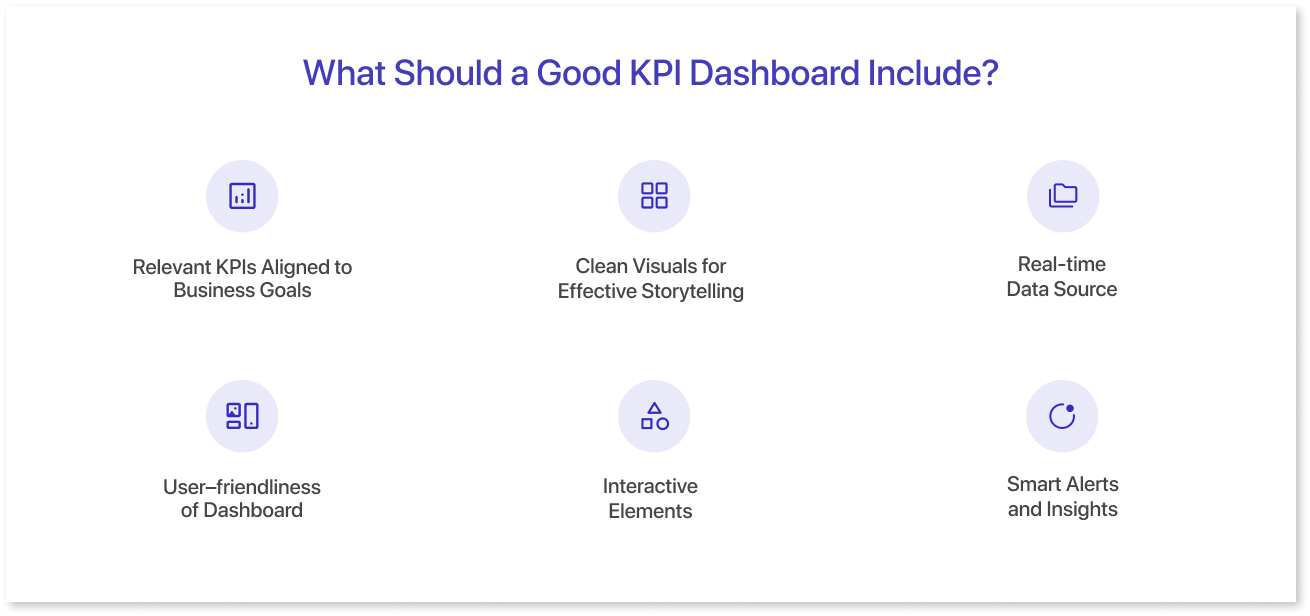 What should a Good KPI Dashboard Include?