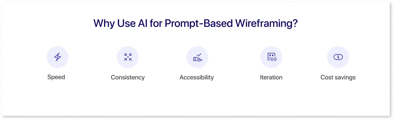 Why Use AI for Prompt-Based Wireframing?
