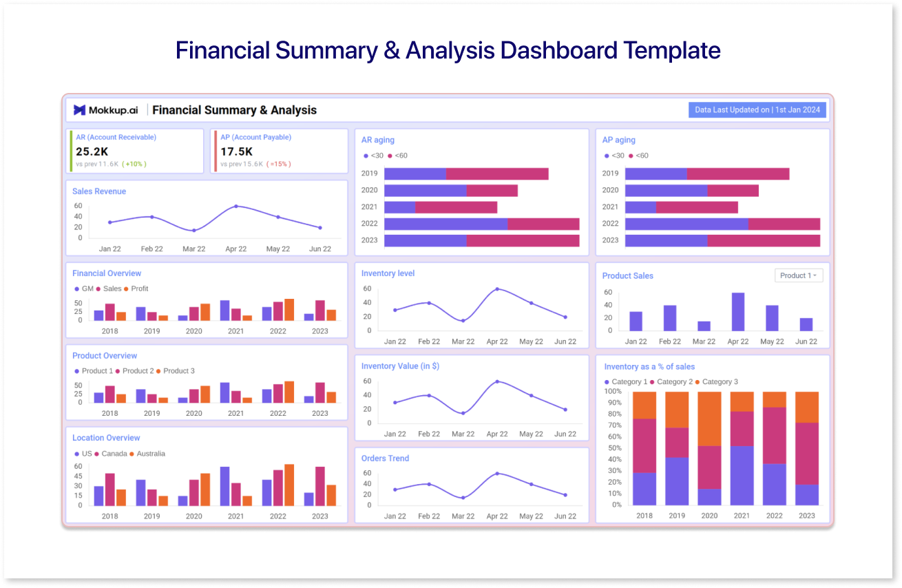 Financial Summary & Analysis Dashboard Template