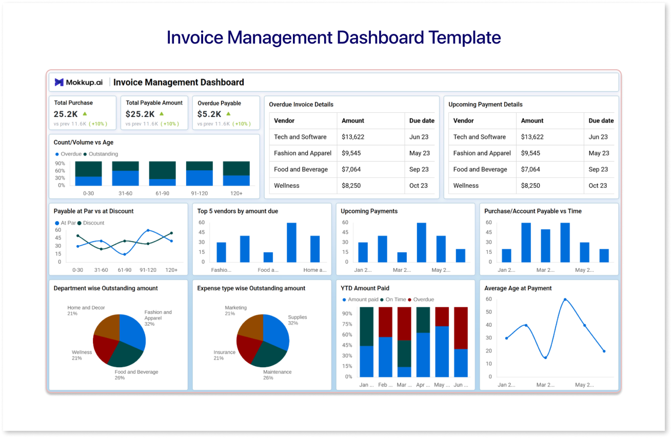  Invoice Management Dashboard Template