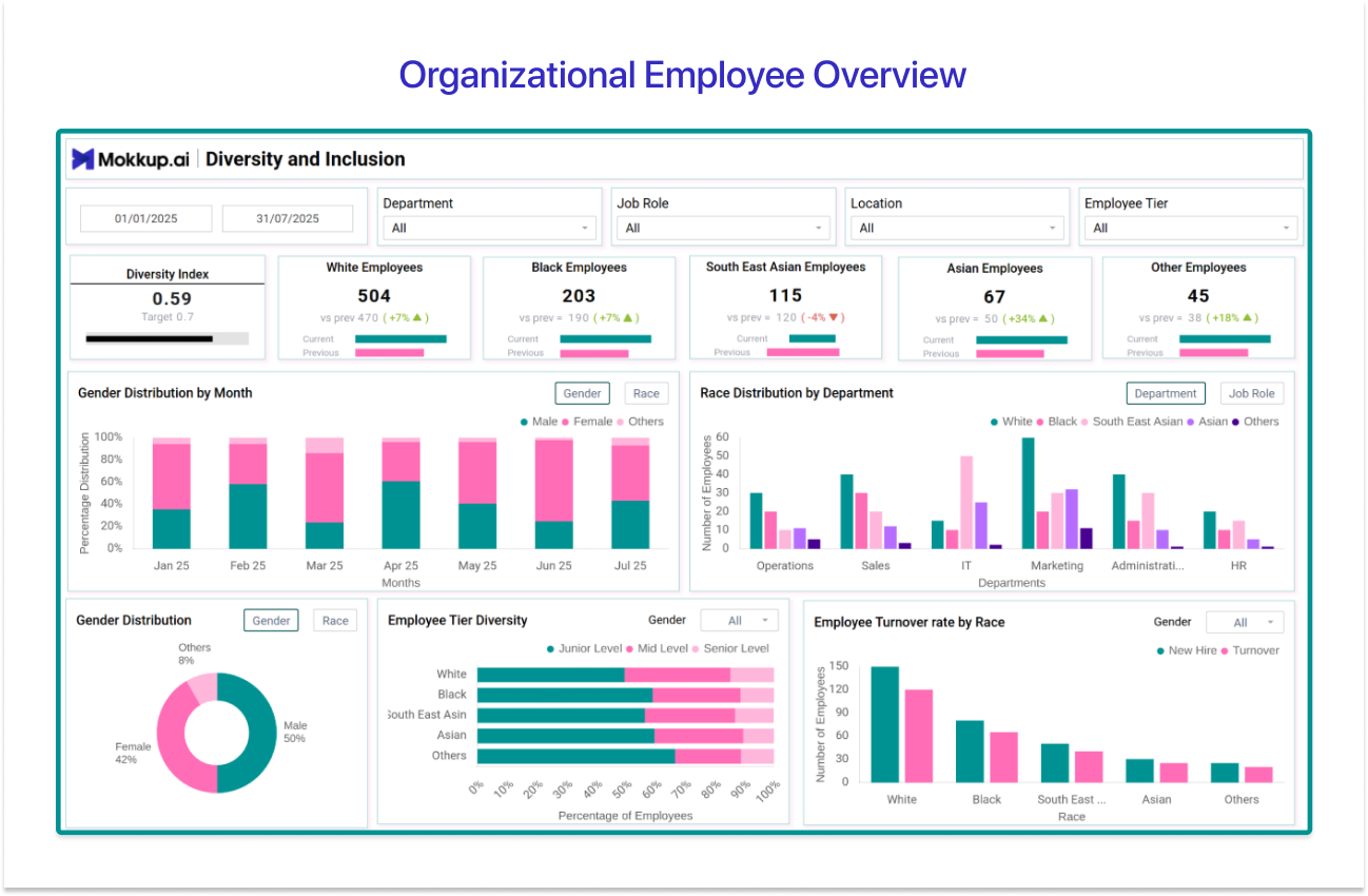 Workforce overview dashbaord template for Power BI