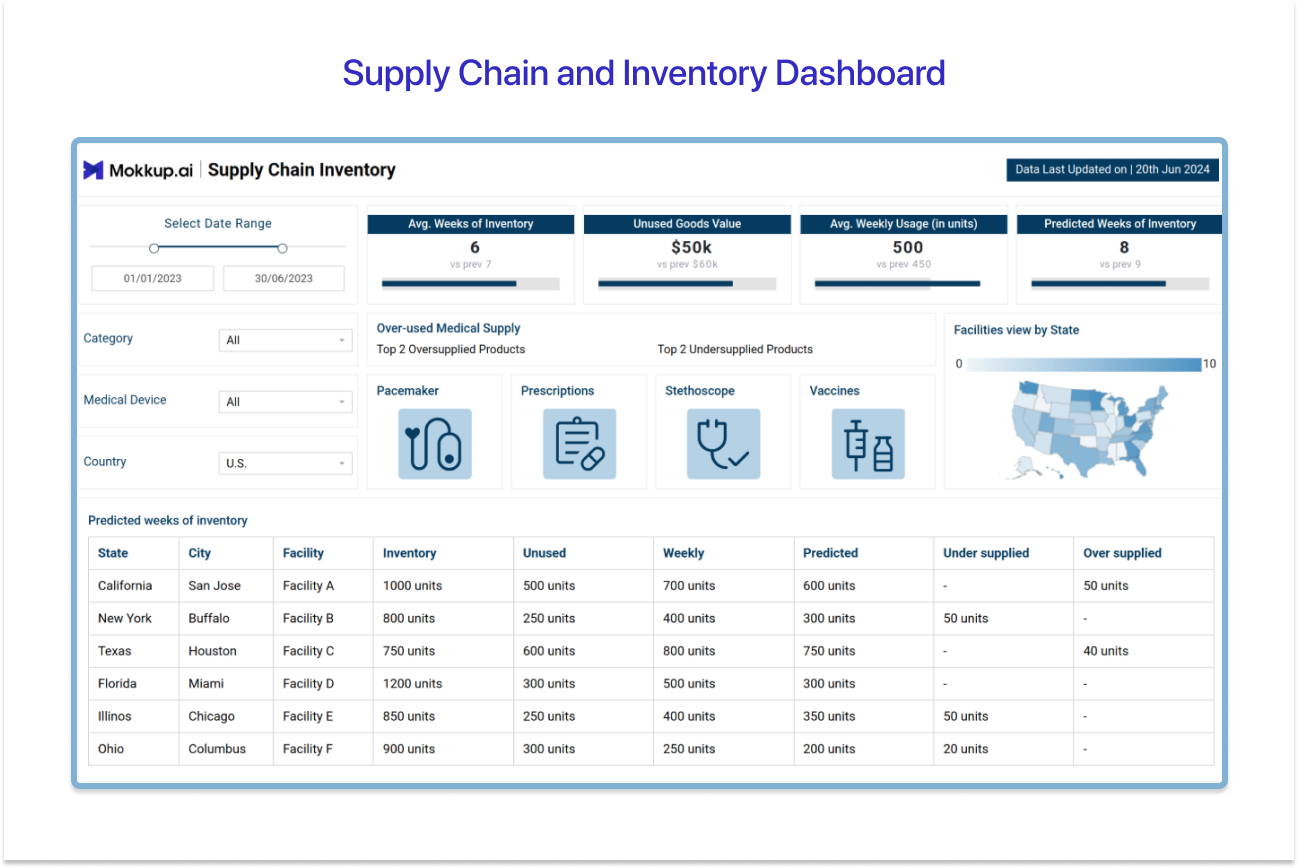 Supply Chain and Inventory Dashboard