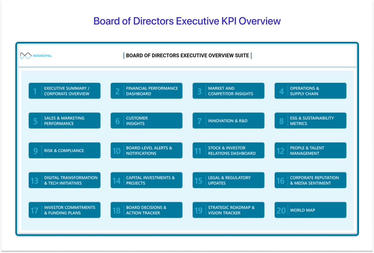 Tableau Dashboard to present before Board of directors