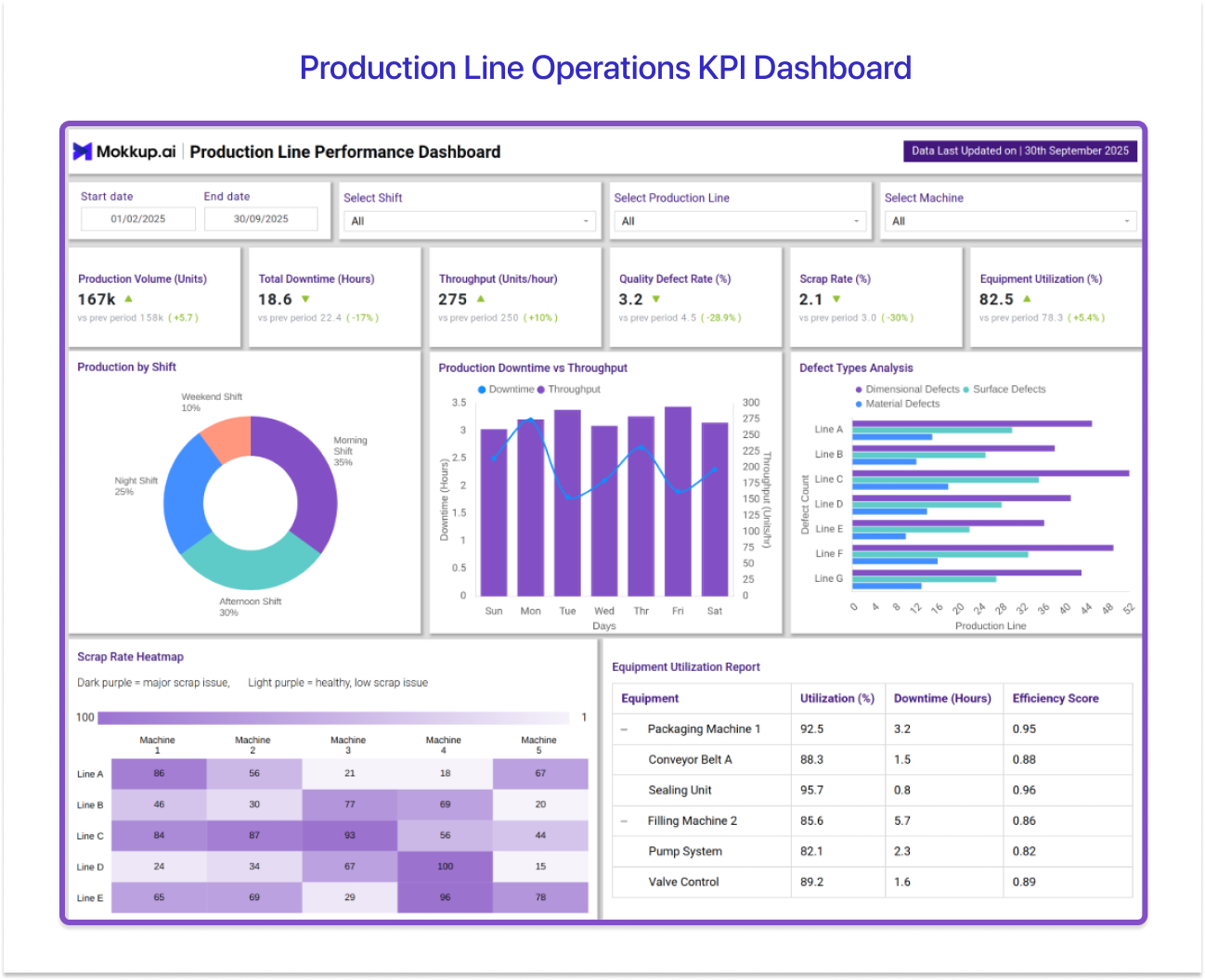 Tableau KPI dashboard template to download 