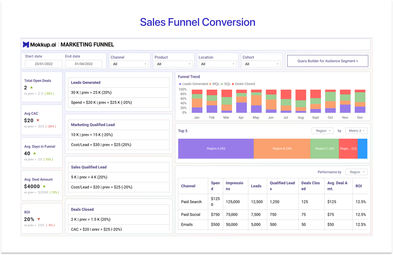 Marketing Funnel Dashboard Template