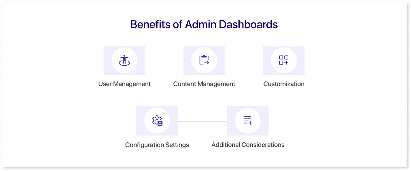Benefits of Admin Dashboards