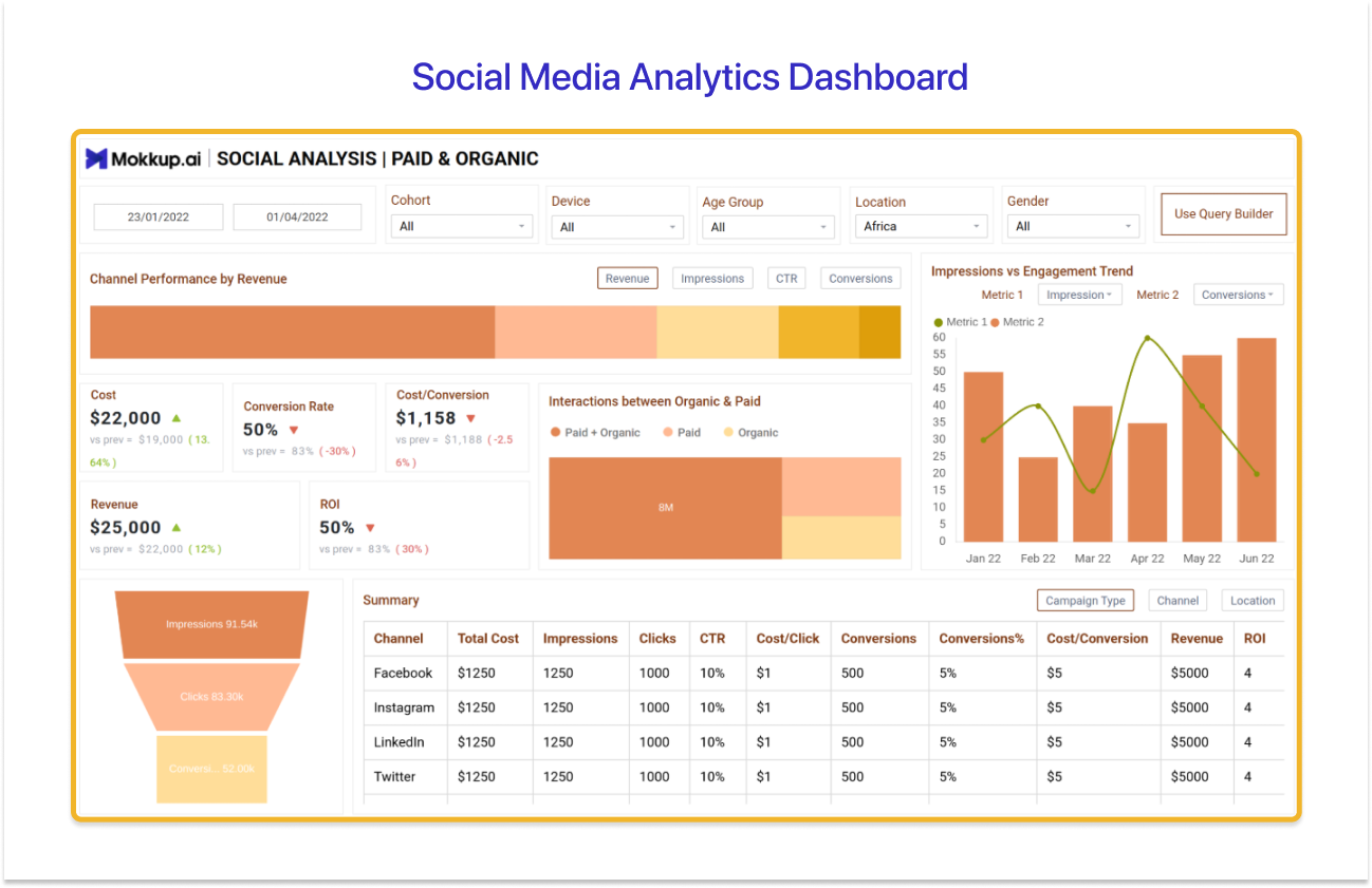 Social media tracking dashboard for Tableau on Mokkup