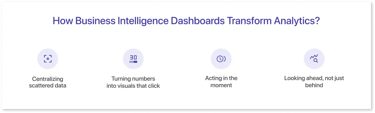 How Business Intelligence Dashboards Transform Analytics?