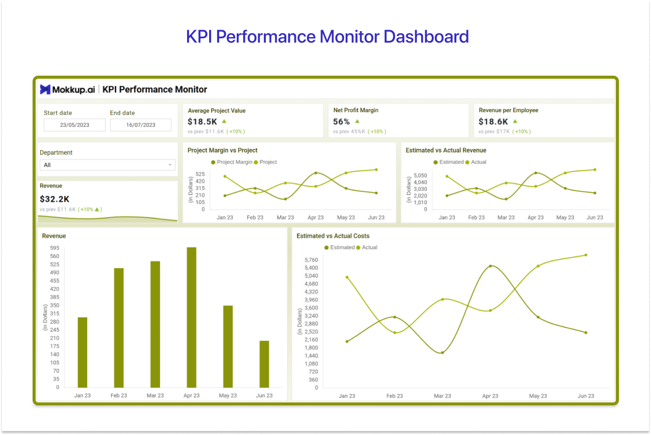 KPI Tableau Dashboard example template from Mokkup.ai