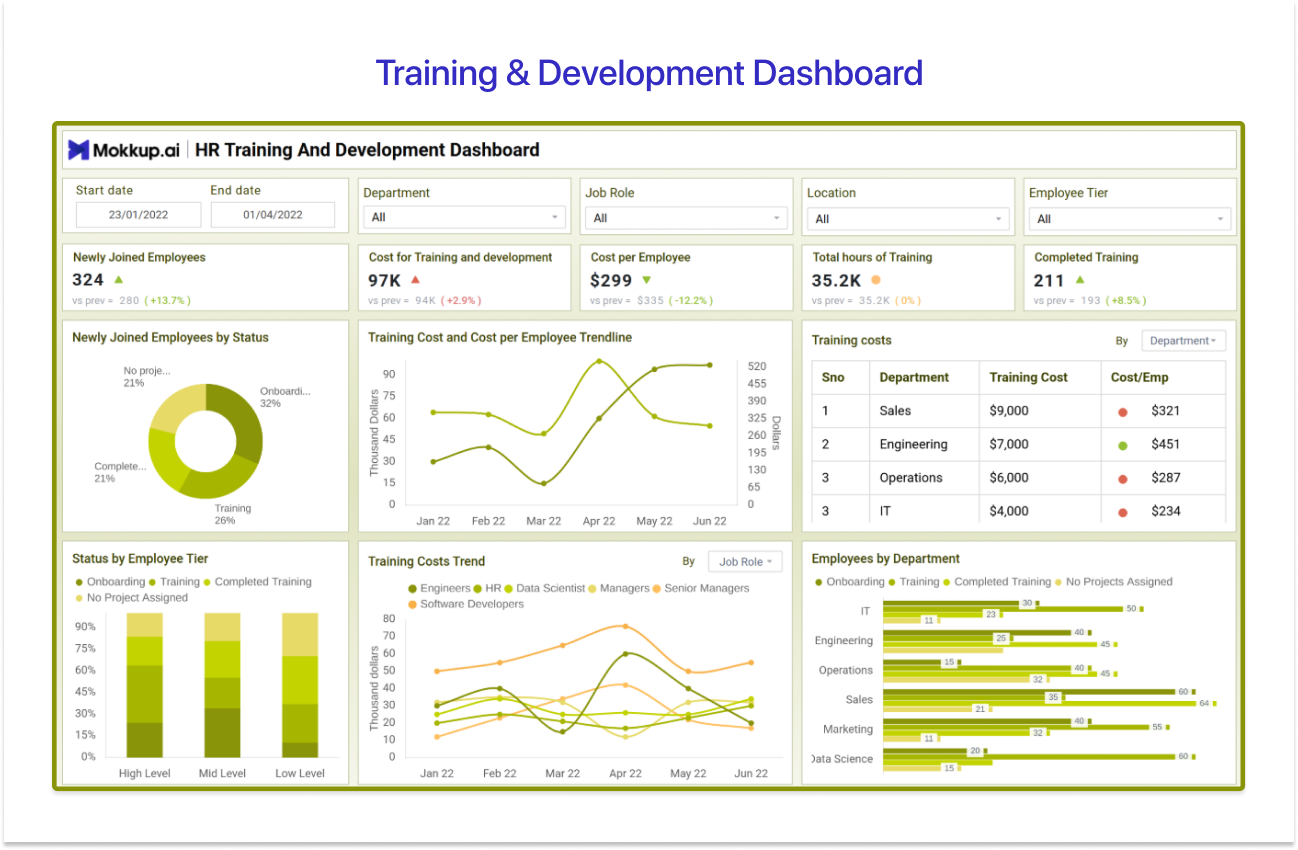 Power BI HR dashboard example for Training & Development